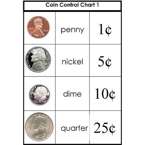 coin equivalency charts coins  charts