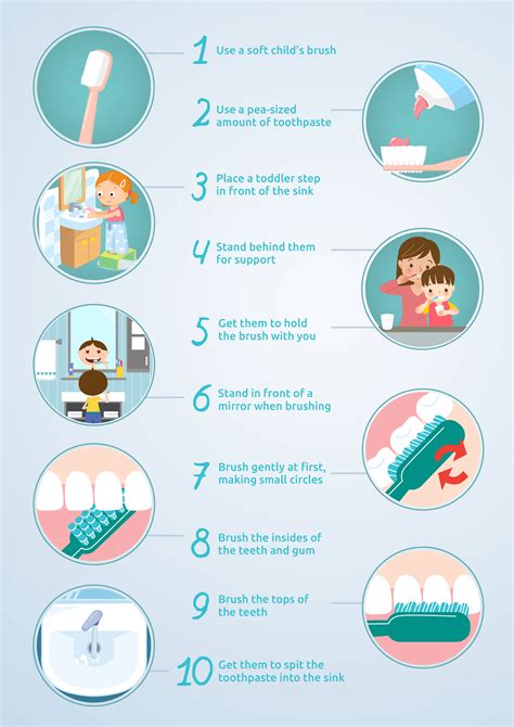 teach  children  brush  teeth apta advice