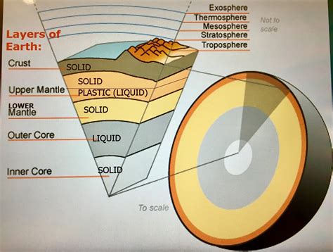 villas  gd science class upper mantle lithosphere