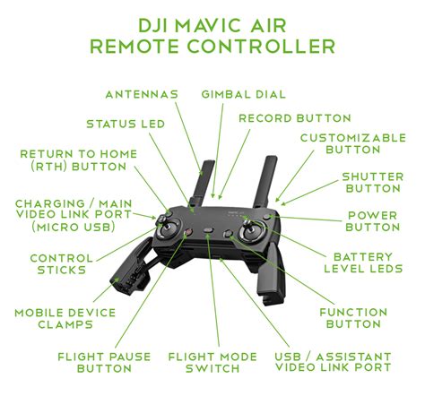 dji mavic air  depth series part  aircraft remote controller heliguy