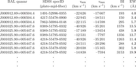 bal measurements   observations  table