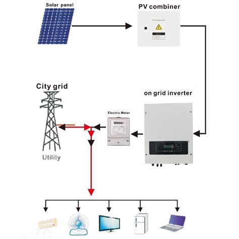 kw solar power system  grid ground mounting
