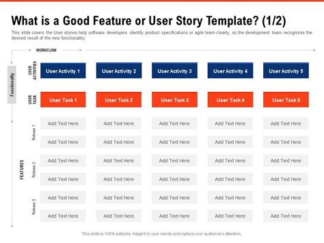 good feature  user story template functionality requirement