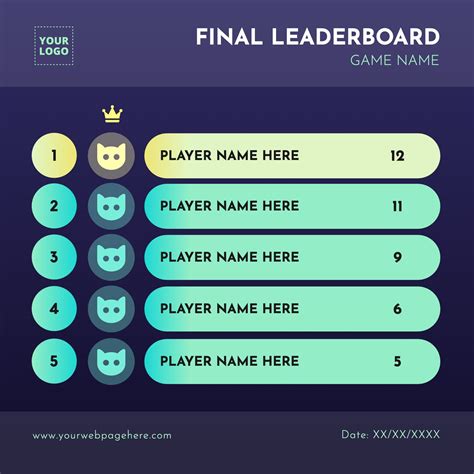 customize  leaderboard banner       minutes
