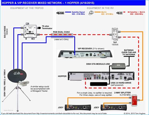 connect  tvs   dish network receiver wiring diagram wiring diagram