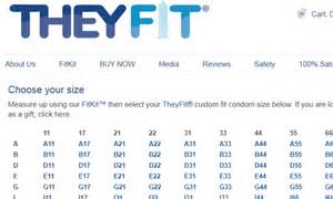 theyfit sells custom made condoms in 95 different sizes daily mail online