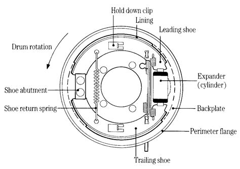 engineering inspiration  geometry  drum brakes