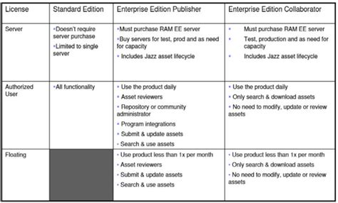 notes from rational support