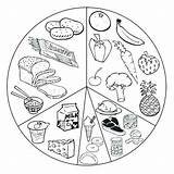 Healthy Coloring Food Pages Drawing Nutrition Eating Foods Groups Snack Plate Unhealthy Color Health Printable Chicken Kids Faces Clipart Web sketch template