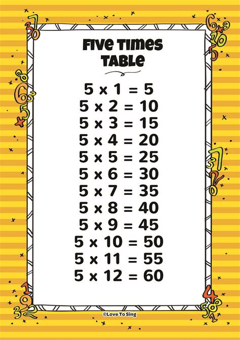 times table  random test kids video song   lyrics