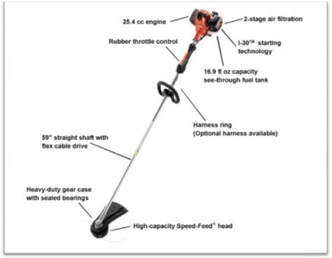complete string trimmer buying guide powertoolbuzz