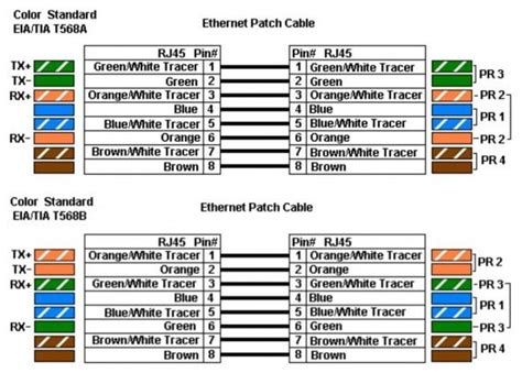 crossover cable wiring diagram tb ethernet wiring rj ethernet cable