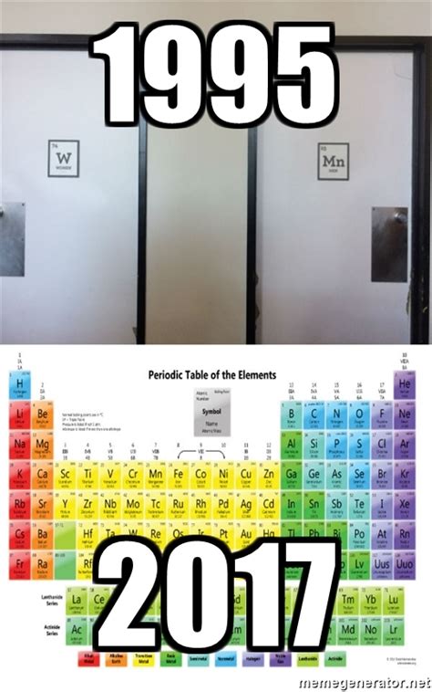 funny periodic table memes periodic table timeline