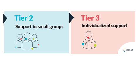 understanding  differences  tier   tier  center