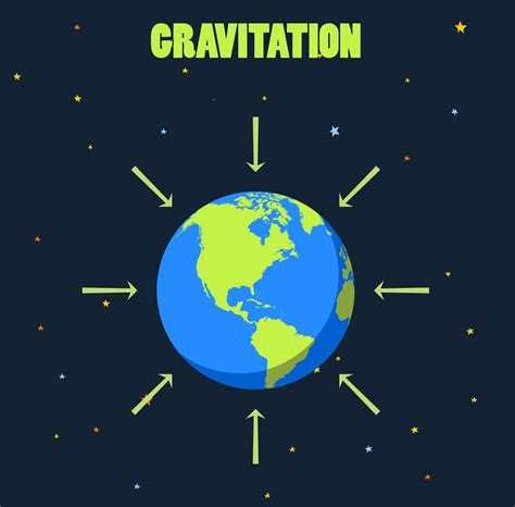 gravitation quizizz
