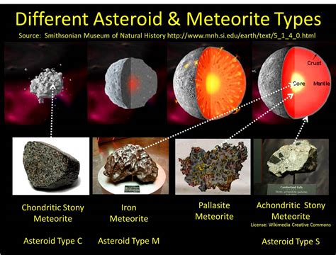 meteorite identification   identify meteorites   steps