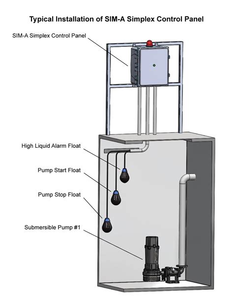 diagram wiring diagram panel pompa submersible  phase mydiagramonline