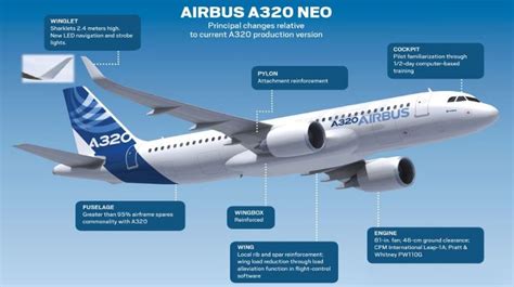 image result  difference   sharklets   neo