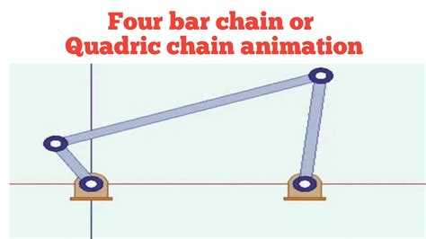 bar chain mechanism animation quadric cyclic chain  bar chain linkage mechanism