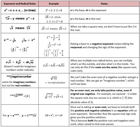 que es el radical en matematicas conocimientos generales