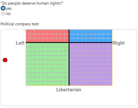 Political Compass Test Tumblr