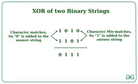 xor   binary strings geeksforgeeks