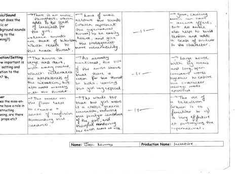 ib film studies horror textual analysis sheet
