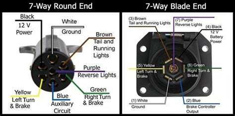 pin trailer plug wire diagram     wiring diagrams trailer wiring diagram trailer light