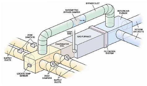 hvac duct design basics     engineering updates