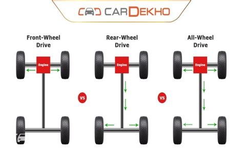 front rear   wheel  drive   car features cardekhocom