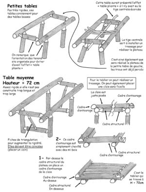 construire des tables