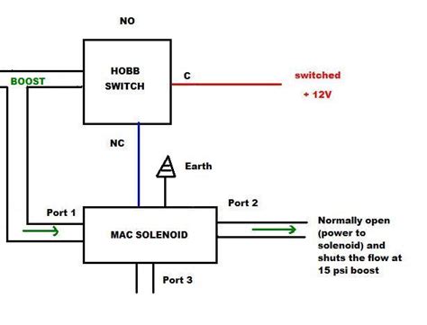 hobbs switch  mac solenoid wiring question