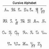 Cursive Alphabet Printable Chart Letters Writing Printablee Via sketch template