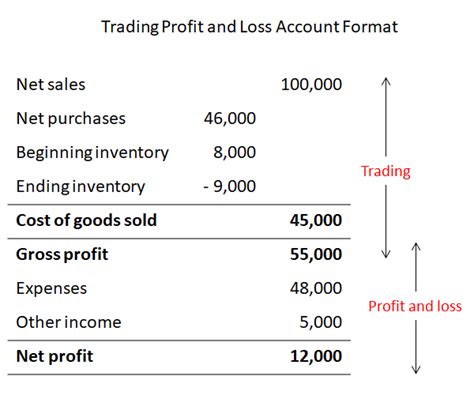 basic stock profit calculator jordship