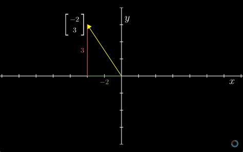 linear algebra explained part   busra  analytics vidhya medium