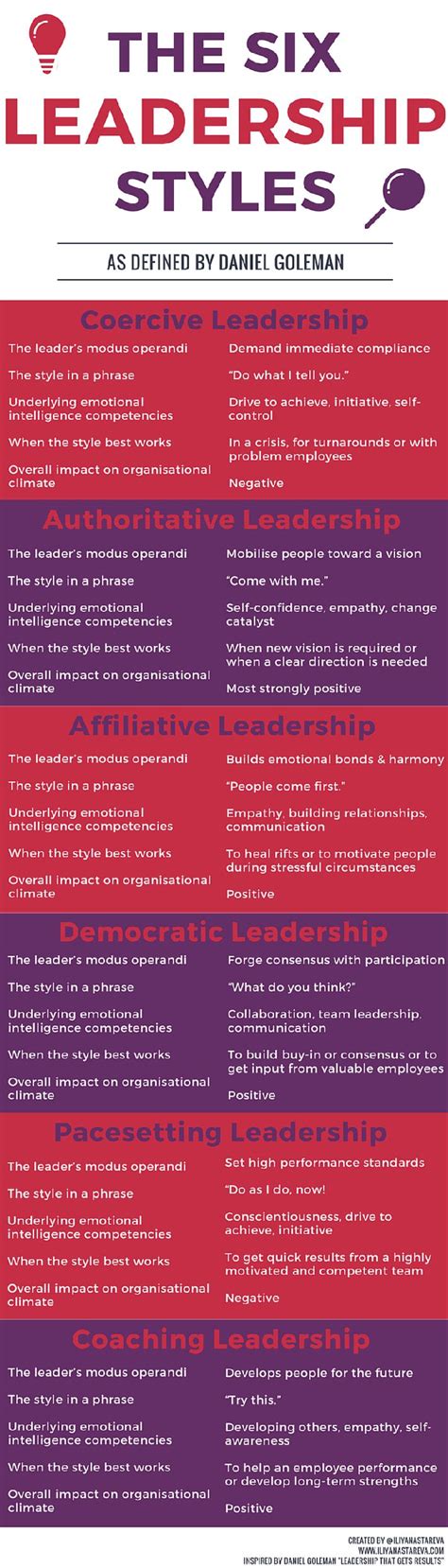 the six leadership styles and how to master them [infographic