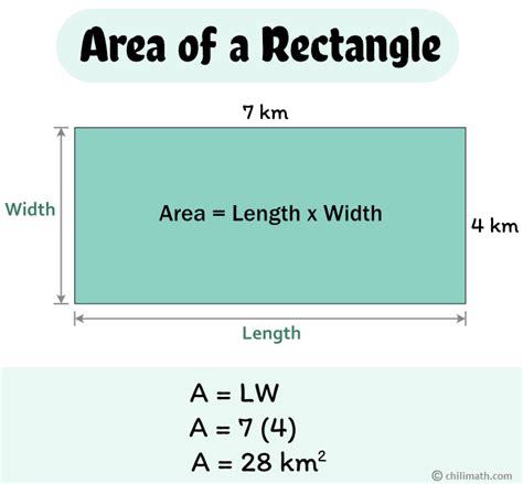 area  rectangle definition formula examples chilimath