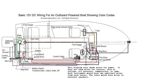 pontoon trailer wiring diagram