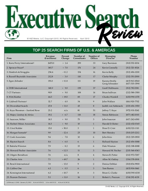 executive search review top executive search firms