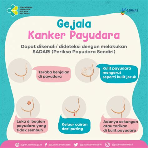 gejala kanker payudara penyakit tidak menular indonesia