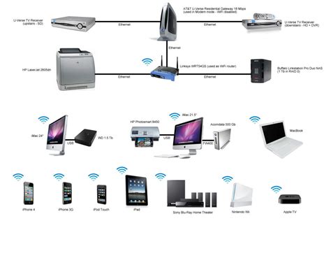 diagram wi fi wireless network diagram full version hd quality network diagram