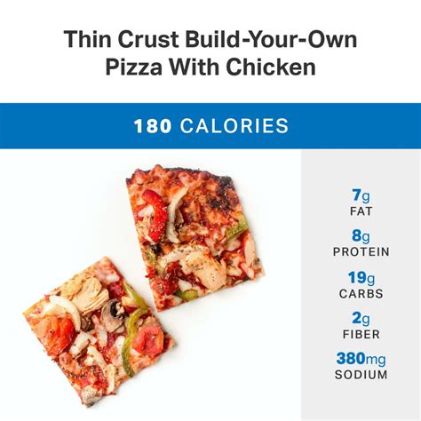 healthiest ways  order  dominos pizza weight loss myfitnesspal