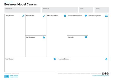 view  view business model lean canvas template png png
