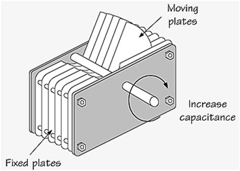 matrix electronic circuits  components capacitors capacitor construction