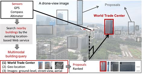 drone view building identification dataset   pilot work winston hsu scientist