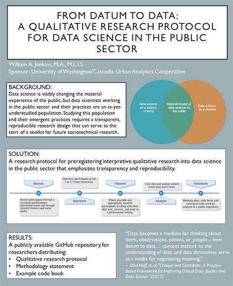 datum  data  qualitative research protocol  studying data