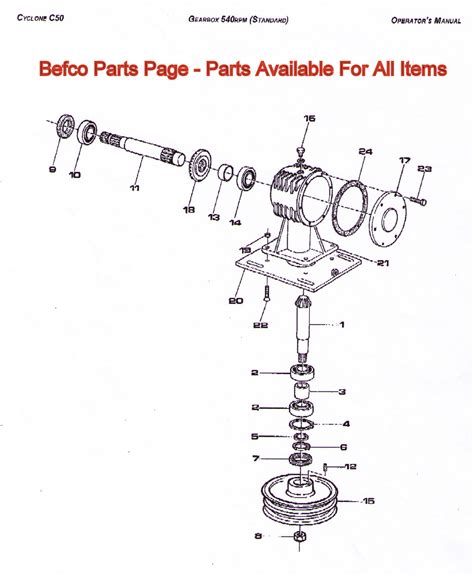 befco parts  operators manuals