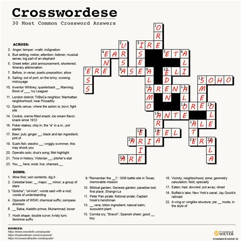 newt crossword clue  letters idalias salon