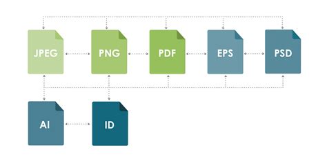 file types  thirtyfour integrated communications