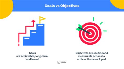 goals  objectives  simple guide  examples weekdone blog